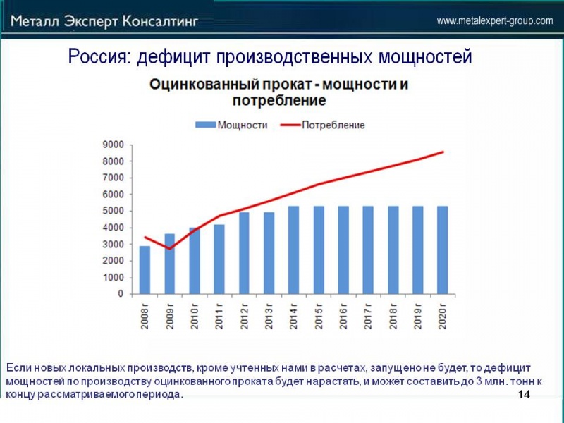 Перспективы_импорта_и_импортозамещения_на_Российском_рынке_проката_с_покрытием