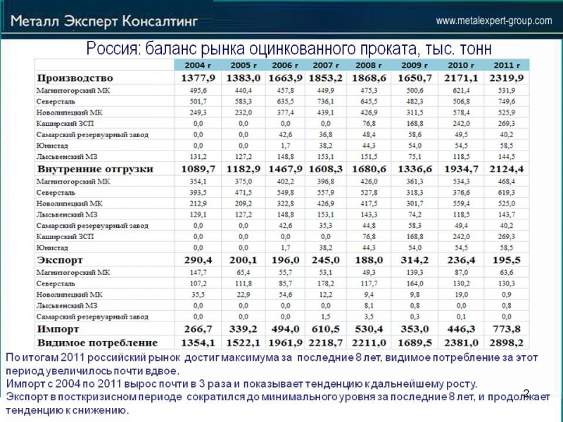 Перспективы_импорта_и_импортозамещения_на_Российском_рынке_проката_с_покрытием