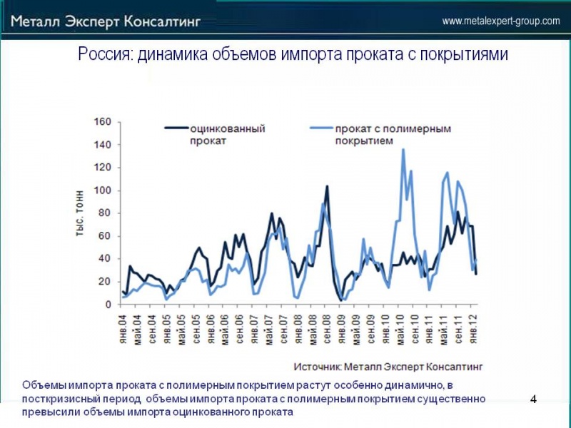 Перспективы_импорта_и_импортозамещения_на_Российском_рынке_проката_с_покрытием