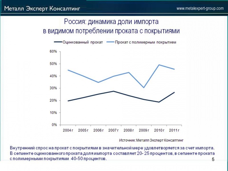 Перспективы_импорта_и_импортозамещения_на_Российском_рынке_проката_с_покрытием