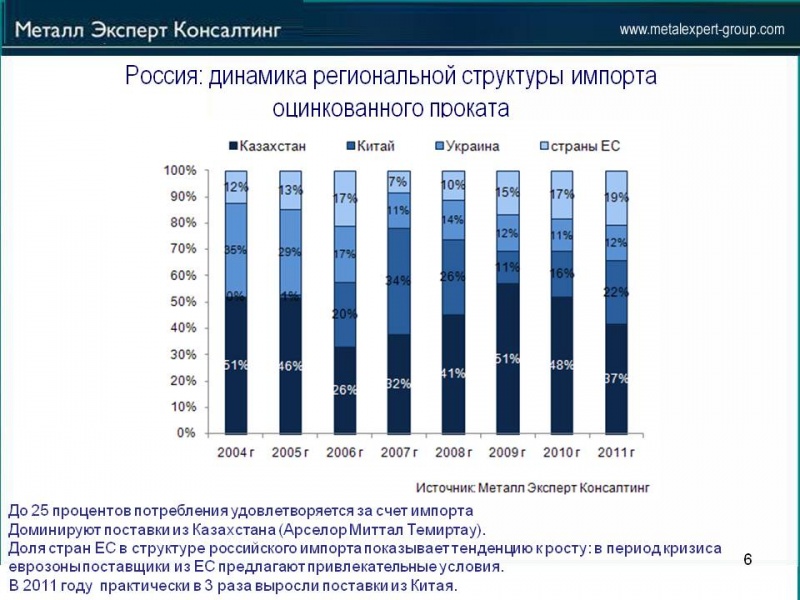 Перспективы_импорта_и_импортозамещения_на_Российском_рынке_проката_с_покрытием