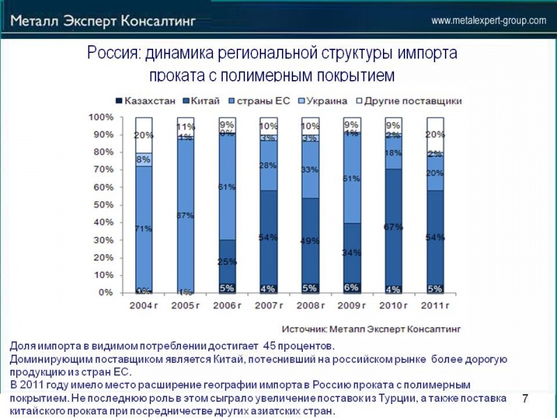 Перспективы_импорта_и_импортозамещения_на_Российском_рынке_проката_с_покрытием