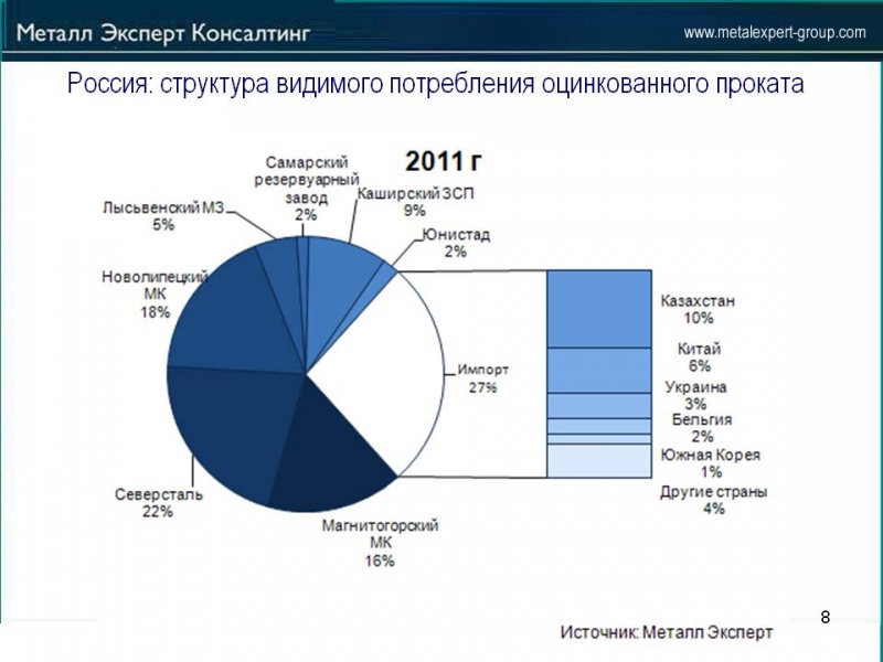 Перспективы_импорта_и_импортозамещения_на_Российском_рынке_проката_с_покрытием