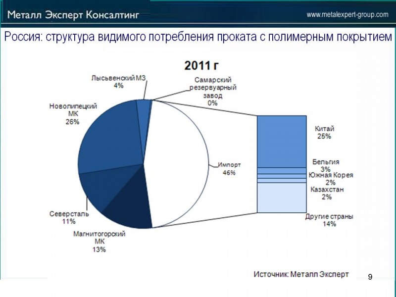 Перспективы_импорта_и_импортозамещения_на_Российском_рынке_проката_с_покрытием