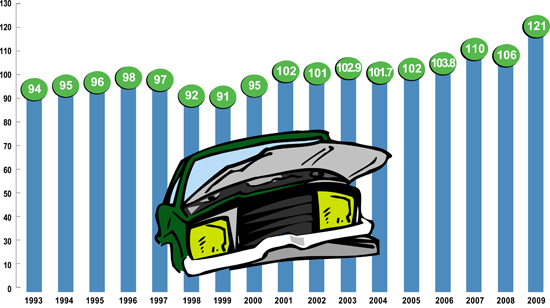 Почему_авторециклинг_не_интересен_русскому_бизнесу