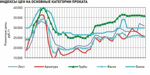 Потребление_металлопроката_в_России_Результаты_2011_года_и_прогнозы_на_2012_год Потребление_металлопроката_в_России_Результаты_2011_года_и_прогнозы_на_2012_год