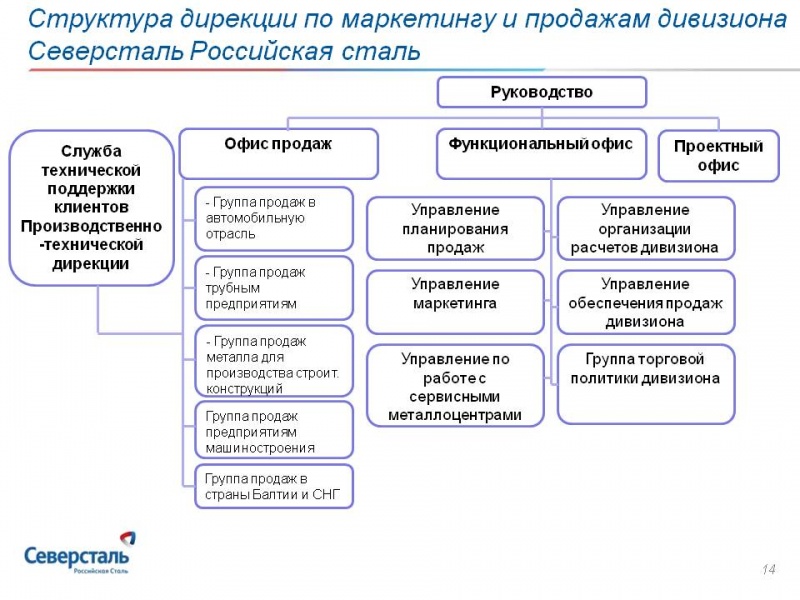 Развитие_производства_и_сбыта_проката_с_покрытиями_на_ОАО_Сверсталь