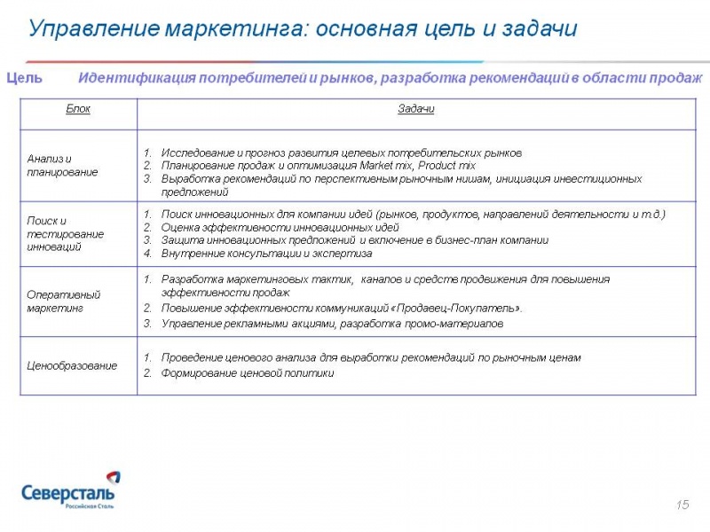 Развитие_производства_и_сбыта_проката_с_покрытиями_на_ОАО_Сверсталь