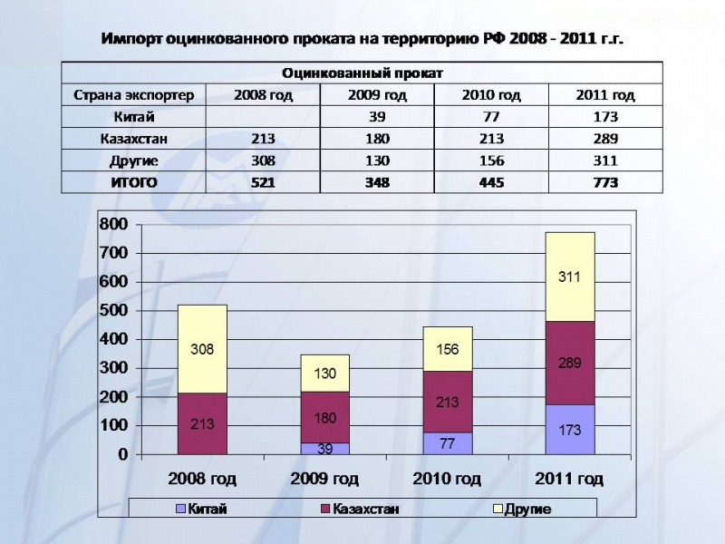 Развитие_производства_и_сбыта_проката_с_покрытиями_на_ММК Развитие_производства_и_сбыта_проката_с_покрытиями_на_ММК