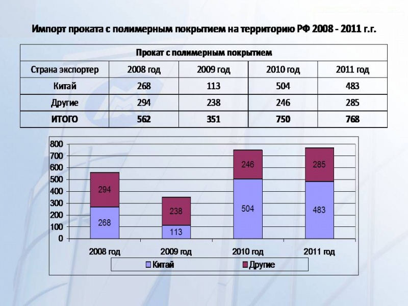 Развитие_производства_и_сбыта_проката_с_покрытиями_на_ММК Развитие_производства_и_сбыта_проката_с_покрытиями_на_ММК
