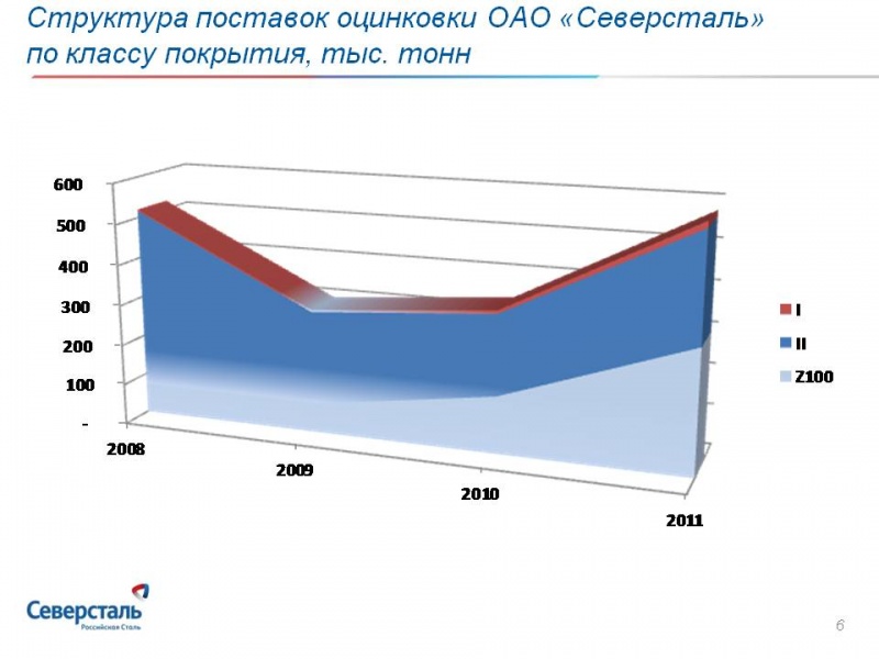 Развитие_производства_и_сбыта_проката_с_покрытиями_на_ОАО_Сверсталь