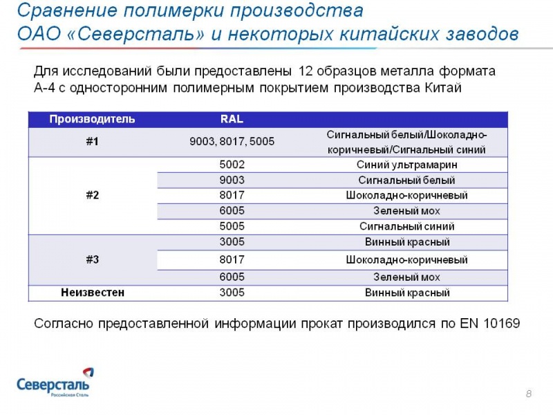 Развитие_производства_и_сбыта_проката_с_покрытиями_на_ОАО_Сверсталь