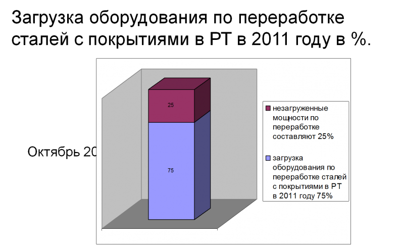 Рынок_продуктов_из_оцинкованного_проката_и_полимерки_-_ситуация_в_Поволжье