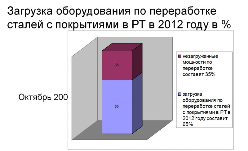 Рынок_продуктов_из_оцинкованного_проката_и_полимерки_-_ситуация_в_Поволжье