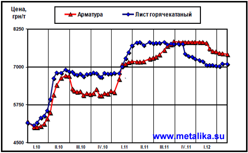 Сравнение_тенденций_рынка_металла_в_России_и_Украине