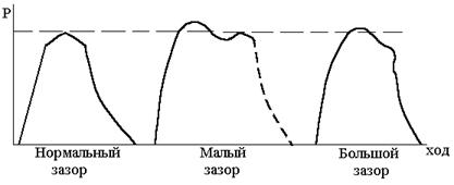 Вырубка и пробивка листового материала на штампах