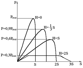 Вырубка и пробивка листового материала на штампах